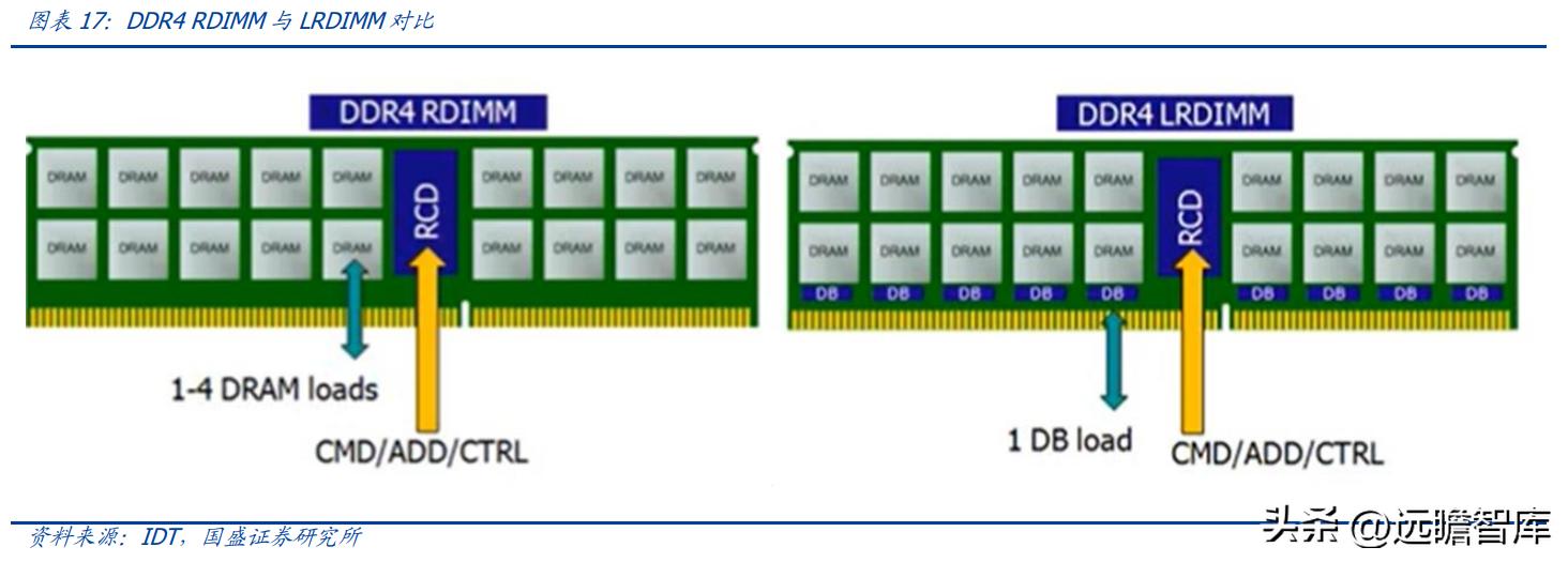 澜起科技内存封装,澜起科技量产ddr5内存接口芯片