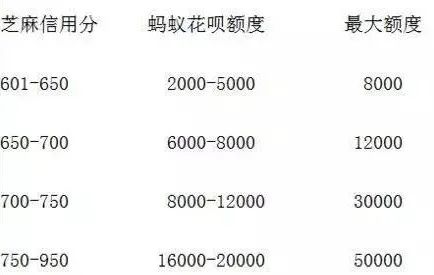 花呗临时额度2022,2022花呗临时提额二维码