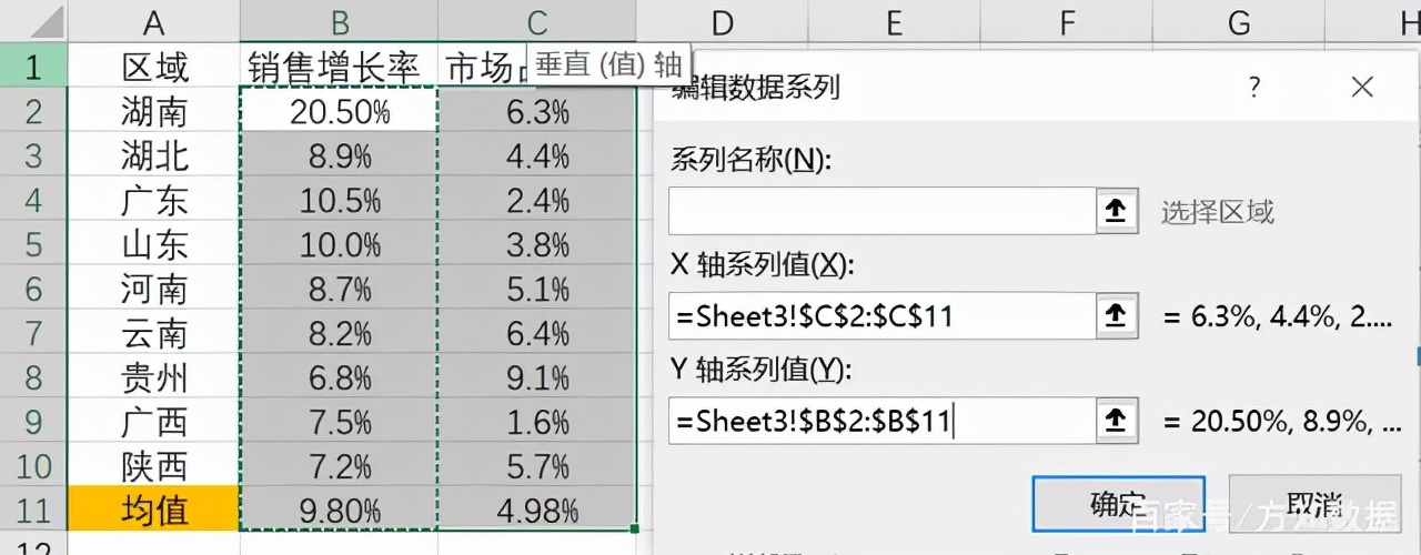 excel如何在散点图中加入标准差,excel如何在散点图上标示趋势