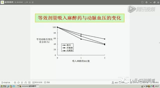 吸入式全麻醉过程,妇科麻醉ppt课件