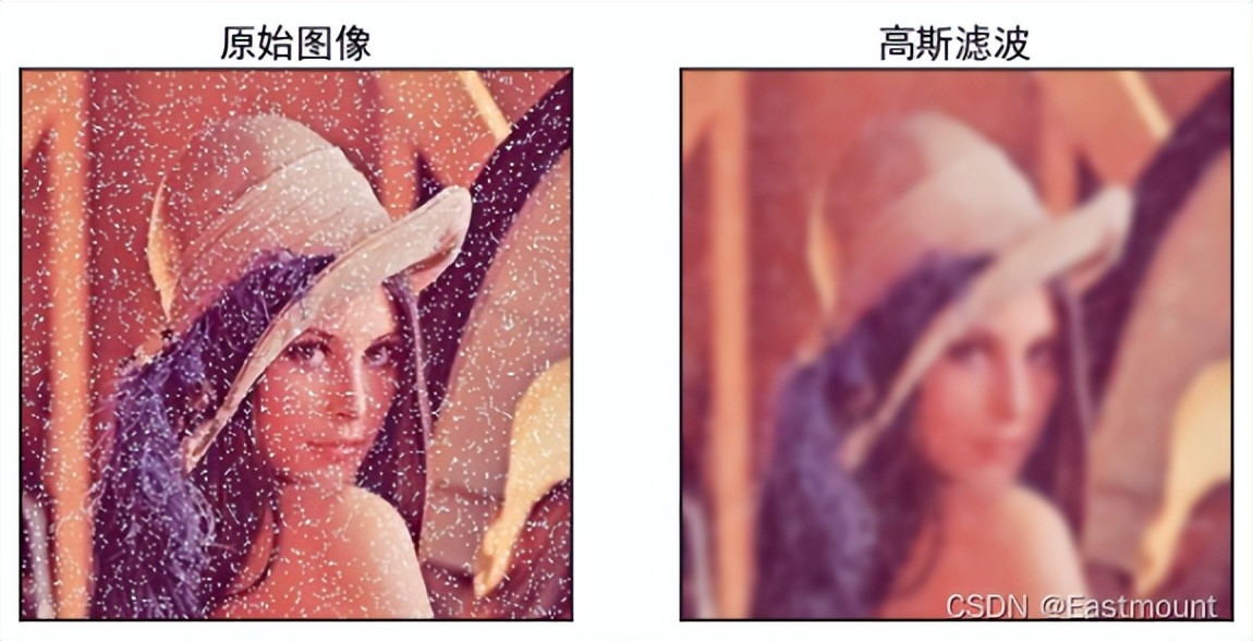 python从0到1000取一个数,如何在python中使用均值滤波