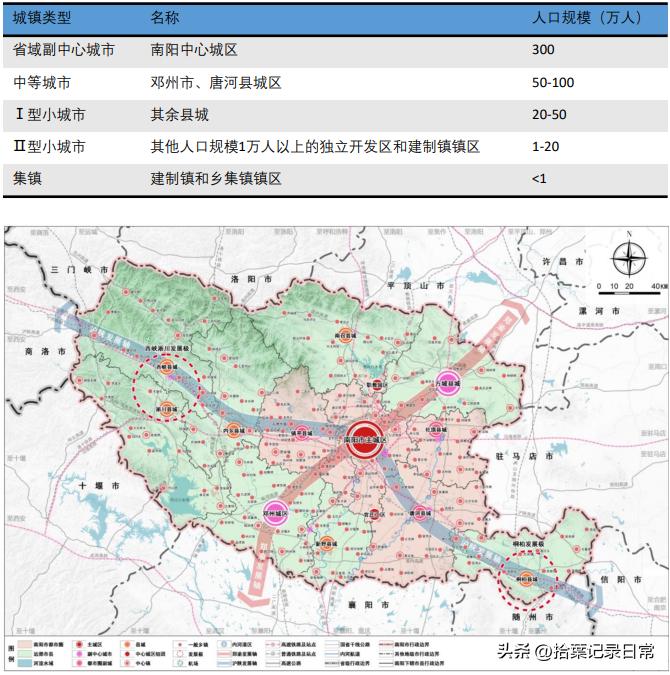 南阳新区2021-2035年规划图,南阳中心城区规划图2035高清