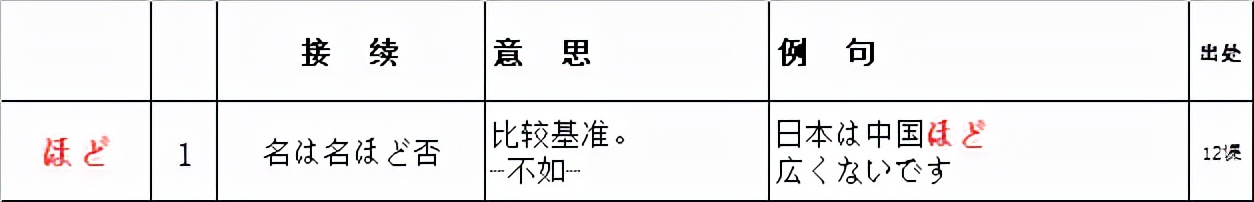 新版标日初级英语,新版标日初级日语上下册单词