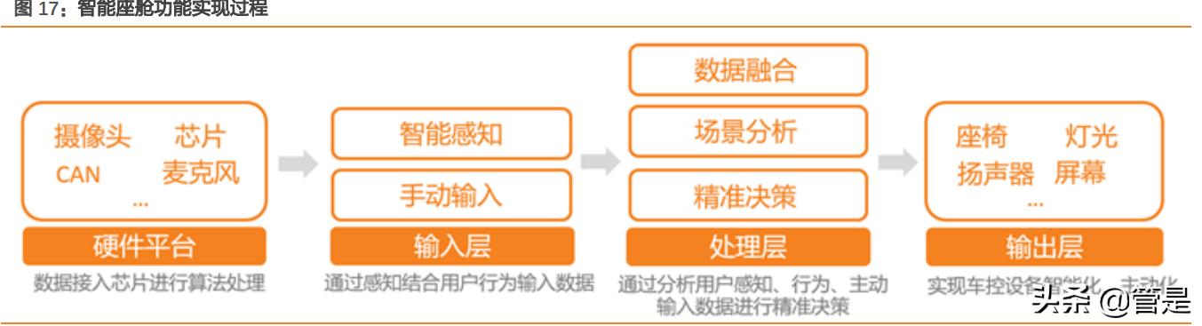 华阳集团hud产品是什么,华阳集团报告