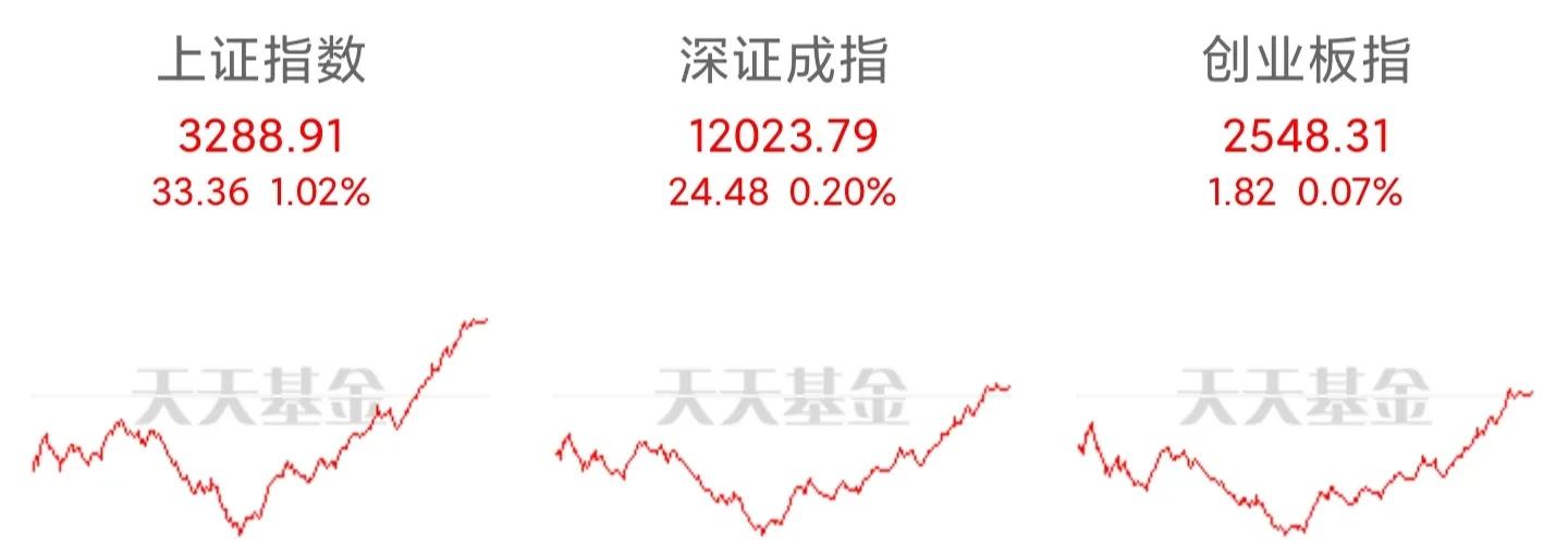 股市现状分析最新,股市各大板块分析