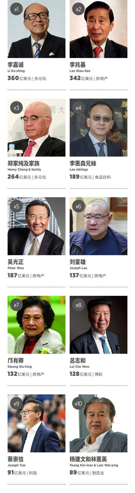 香港日增新冠人数,香港霍启刚为疫情捐多少钱