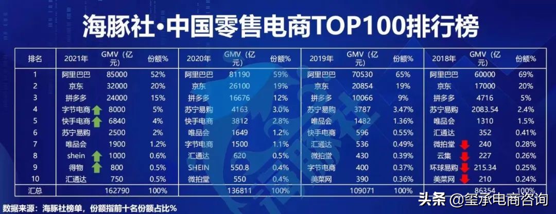 拼多多的新百伦,拼多多下沉市场新对手
