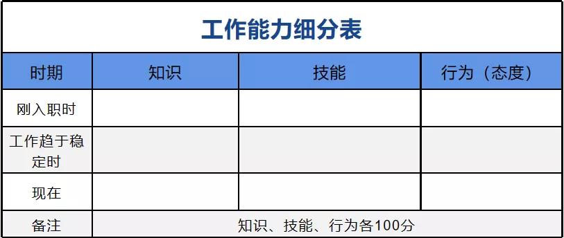 被领导说工作能力太差要不要离职,工作状态很差怎么跟领导说