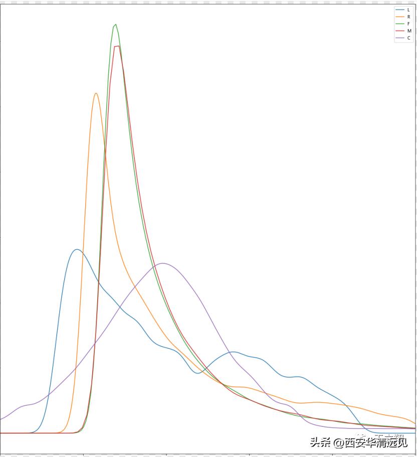 rfm模型是客户价值分析的常用工具,应用rfm模型进行客户价值分析