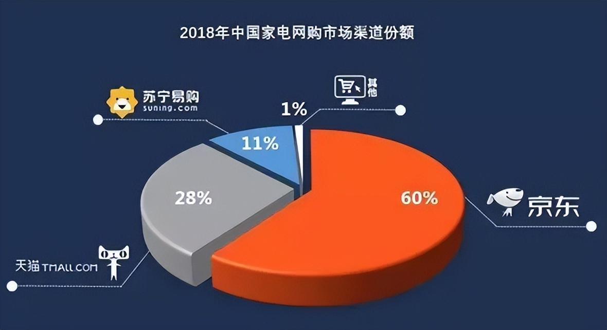 苏宁易购新零售的商业模式分析,苏宁易购新零售的商业模式