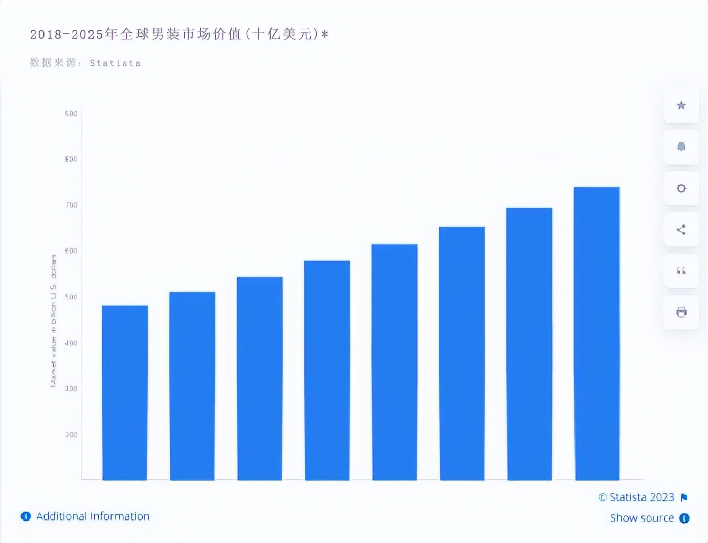 男装服饰行业分析,中国时尚男装品牌排行