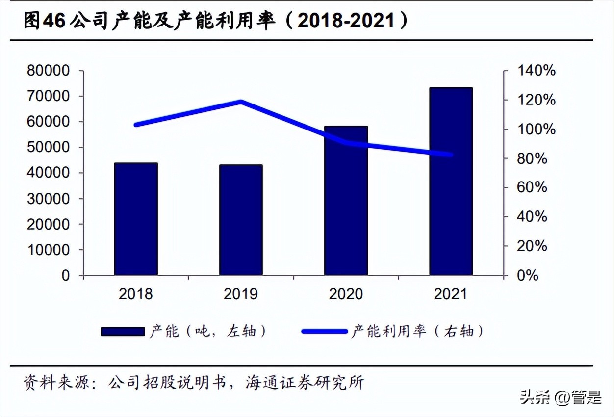 紫燕食品股票业绩预测,紫燕食品深度分析