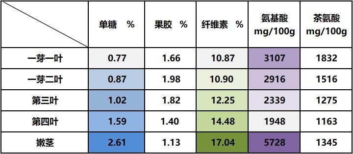 茶知识丨茶梗多的茶到底好不好？你会把茶梗拣出来扔掉吗？