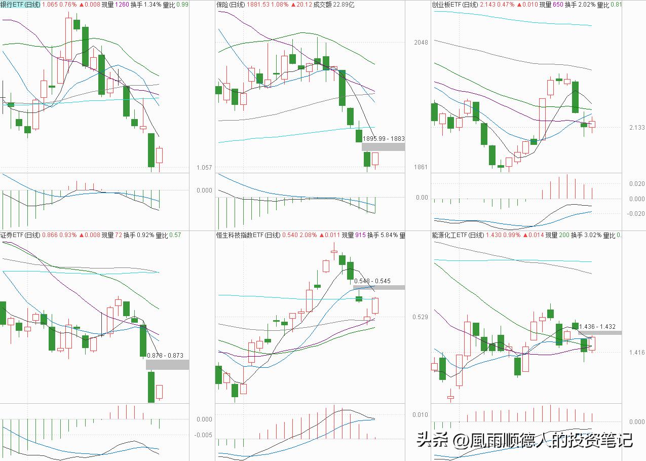 恒生科技etf大跌还值得入手吗,恒生科技会有反弹机会么