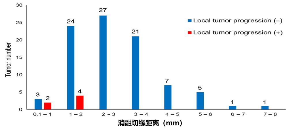 肺结节消融手术会留下后遗症吗,肺结节做消融术后还做放化疗吗