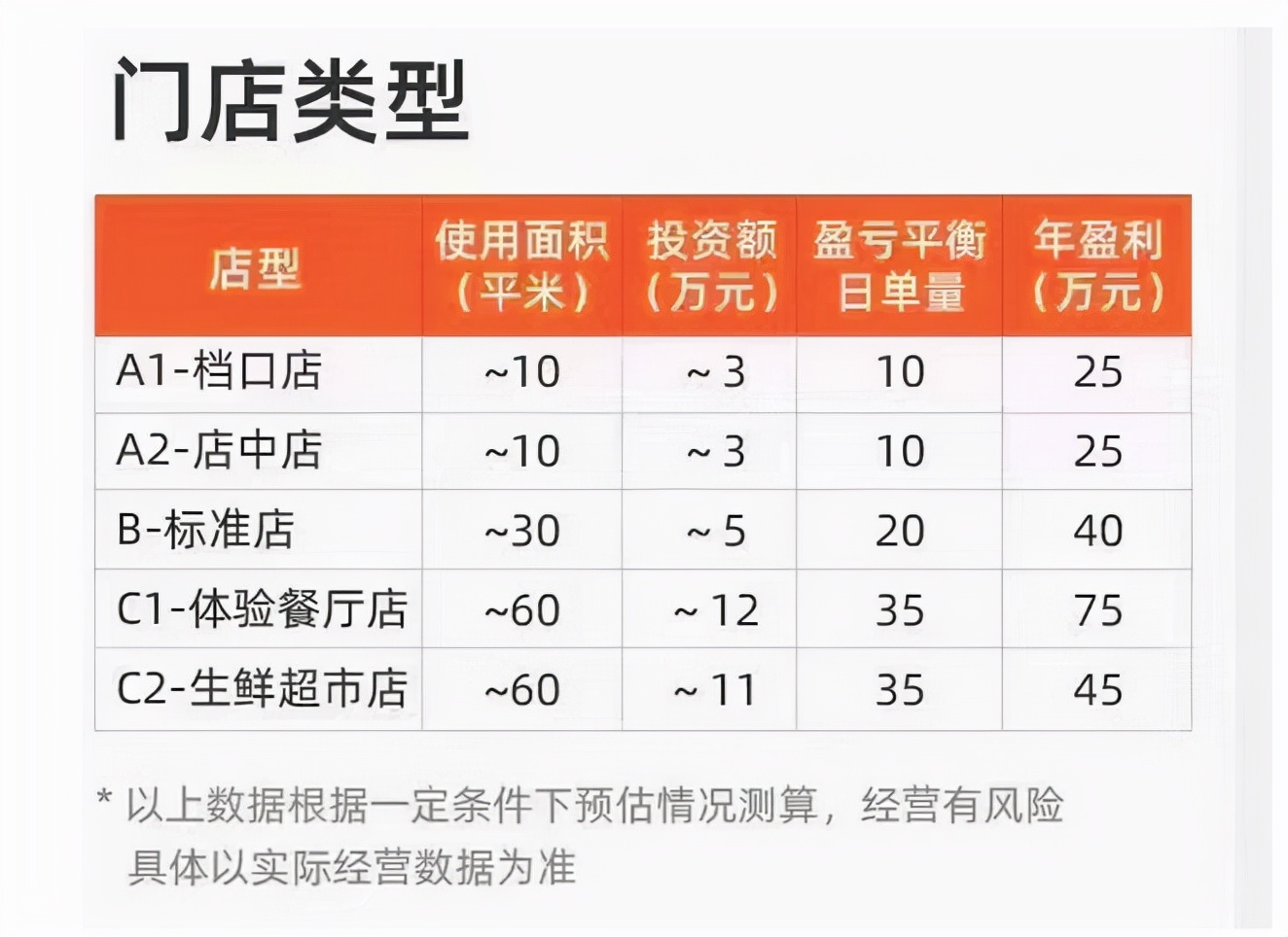 陆正耀的预制菜项目开始招商,陆正耀预制菜投入