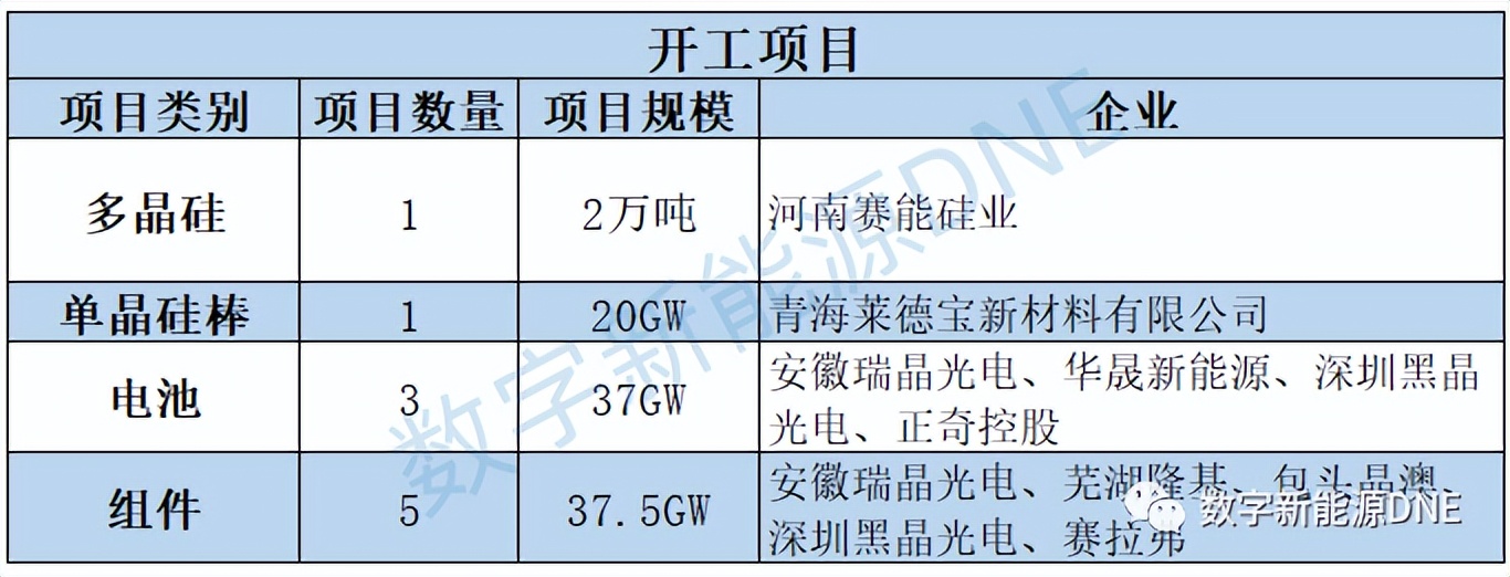 光伏项目签约2019,光伏发电开工签约