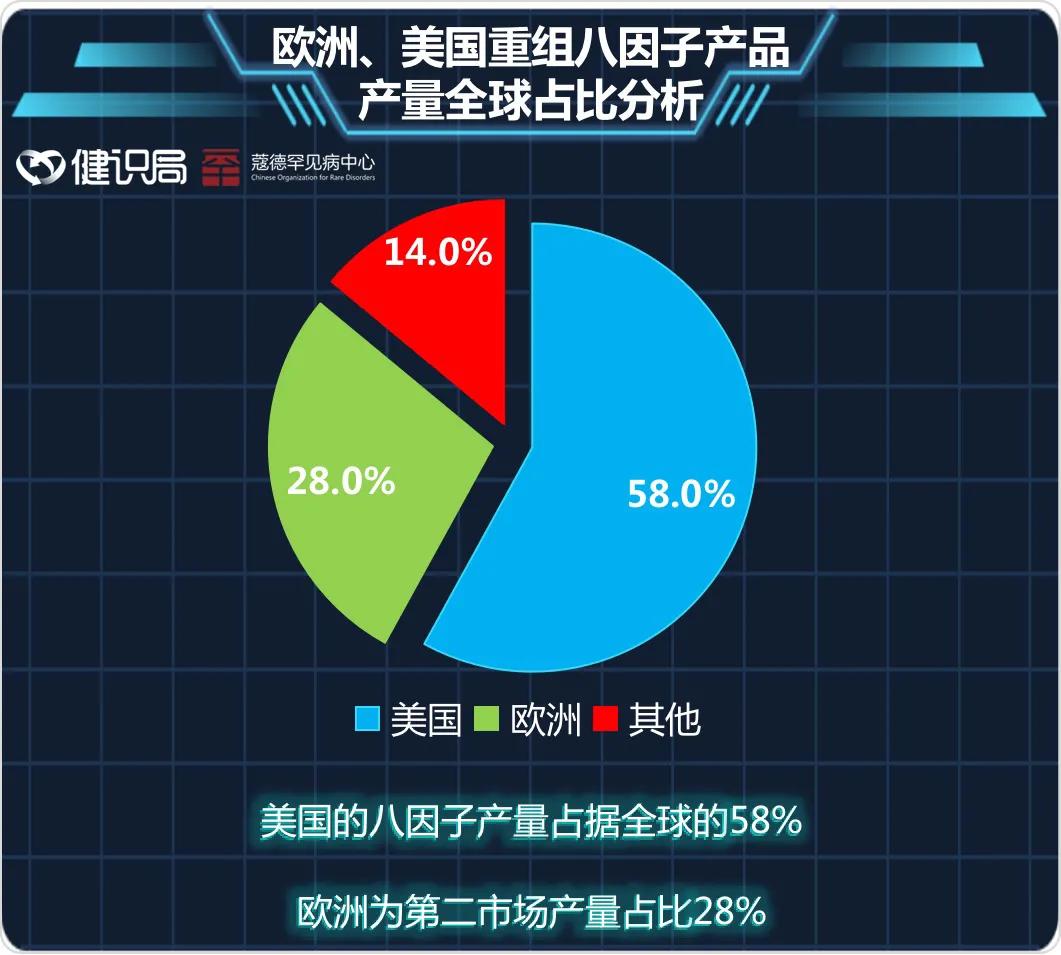 国家第一批罕见病目录血友病,血友病罕见病
