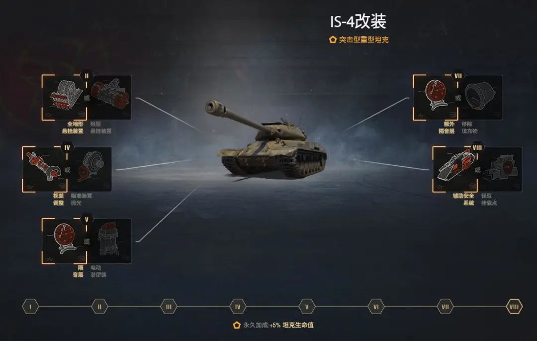 性能优秀，全线无坑！它是无数车长选择的第一条重坦线！