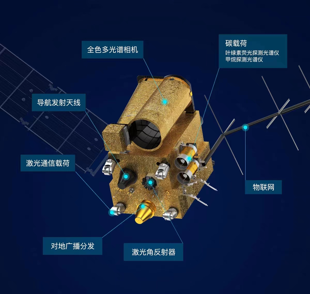 卫星上架淘宝老外的反应,淘宝上架国产卫星