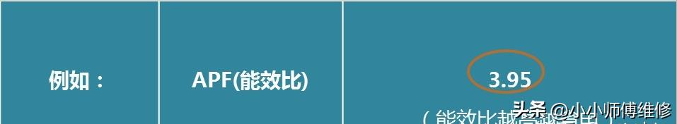 空调如何选购？10000+的空调到底差在哪儿？