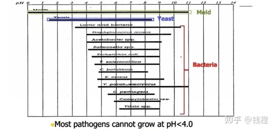 卡士酸奶超标了还能吃吗,卡士酸奶无蔗糖不好喝怎么办