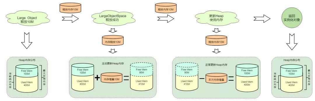 拯救OOM!字节自研Android虚拟机内存管理优化黑科技mSponge