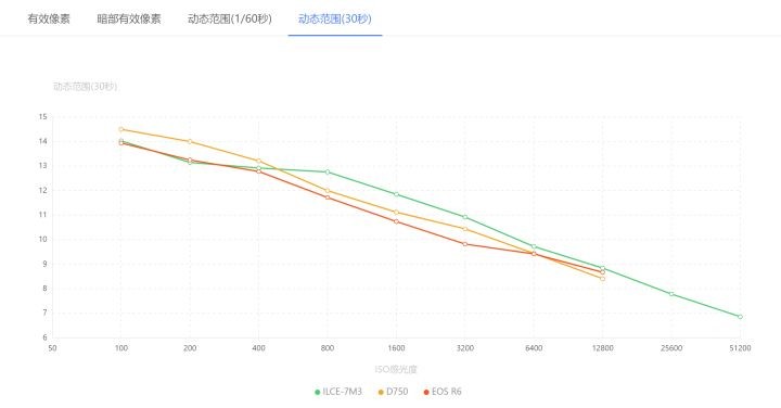 2020年了尼康d7500还值得入手吗,24年尼康d750还值得买吗