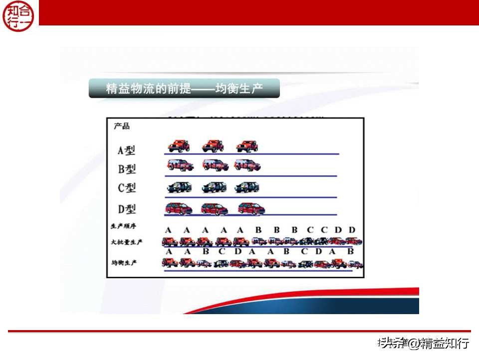 精益物流与物料配送,什么是精益物流