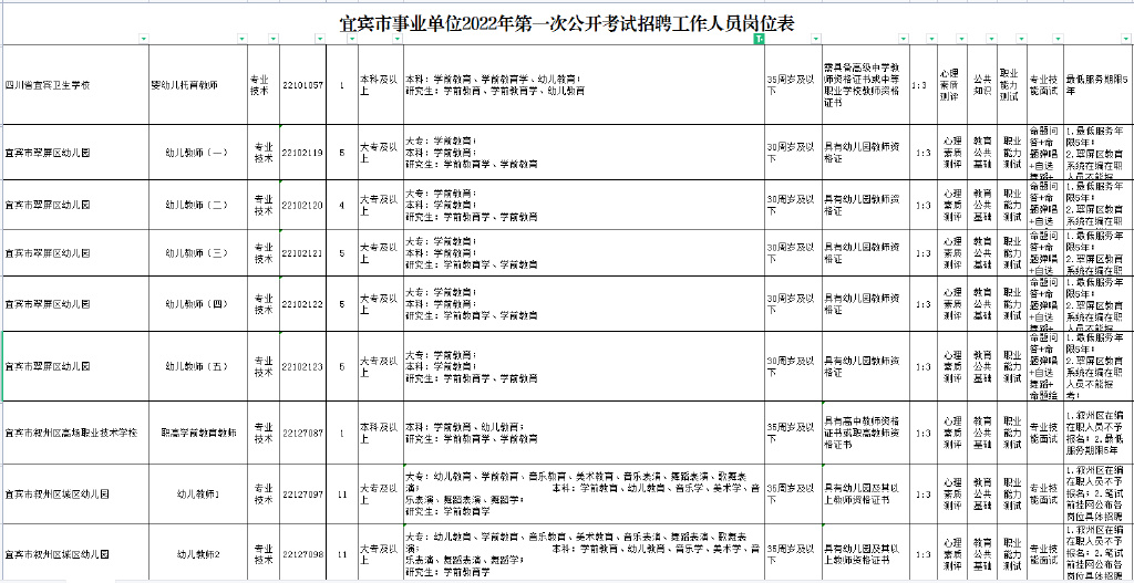 四川小自考学前教育要考什么,四川自考大专学前教育