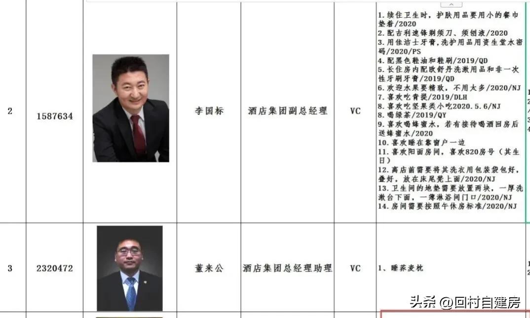 恒大的高管生活有多奢侈,恒大高管奢侈消费