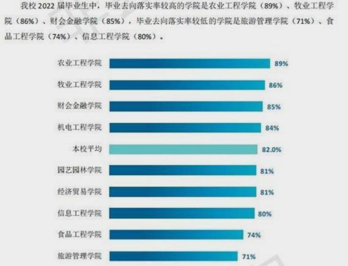 贵州农业职业学院双高计划,双高计划河南职业技术学院
