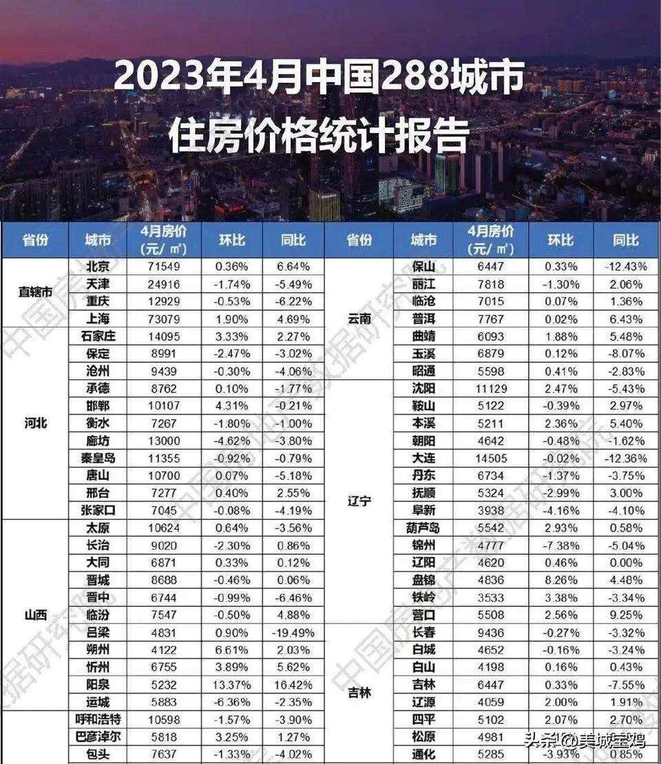 陕西宝鸡房价2023年最新房价,宝鸡房价未来五年走势