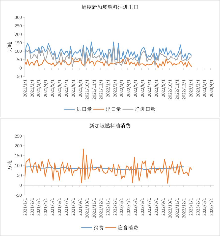 沥青周期性和季节性,沥青最佳开盘时间