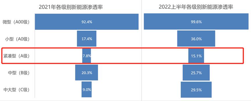 6年前一场20亿的豪赌，换来了月销3万台的“新势力”