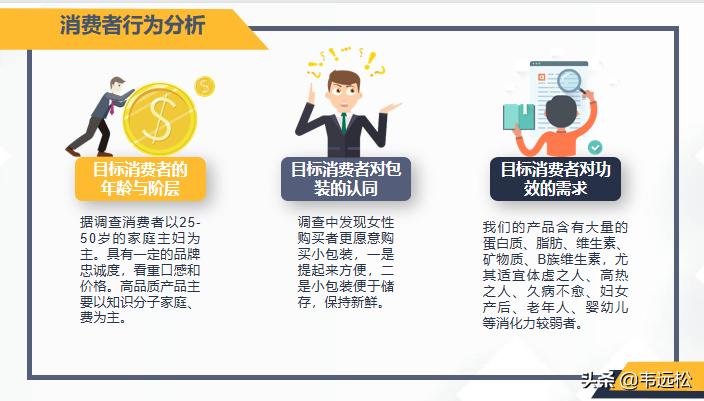 22年10月市场营销策划,5年营销规划与市场计划