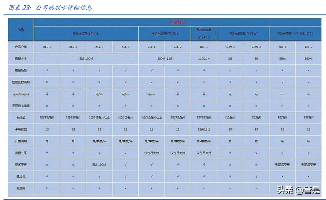 移动公司21年5g发展一飞冲天,中国移动5g研究报告
