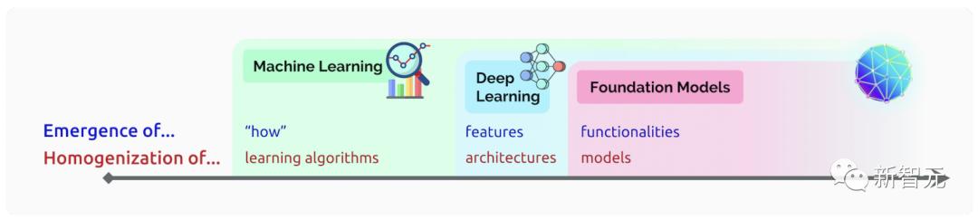 亚马逊云科技aigc方案,亚马逊云科技aigc线下活动开启