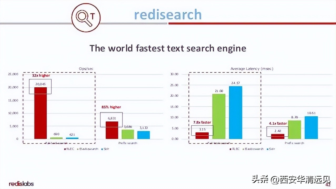 分享7款开源的全文搜索引擎,开源文档内容搜索引擎