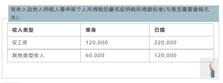 注意啦！~在泰国工作生活的中国同胞，你们的个税申报了吗？