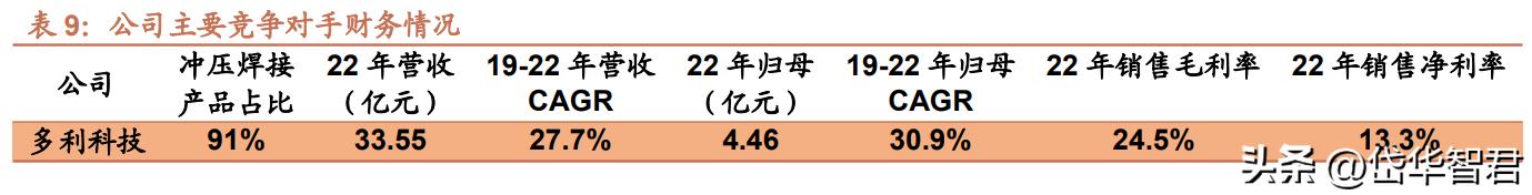 特斯拉一体化压铸龙头股,特斯拉一体化压铸技术龙头
