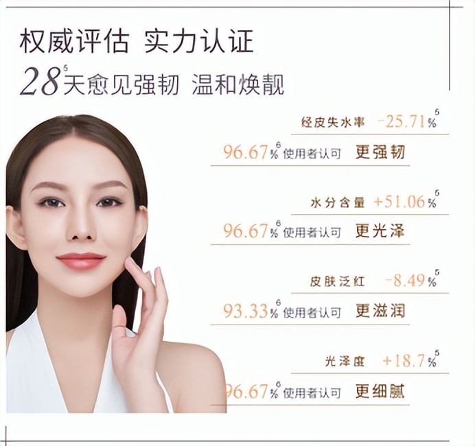 艺霏虾青素精华液成分,艺霏虾青素三瓶使用感