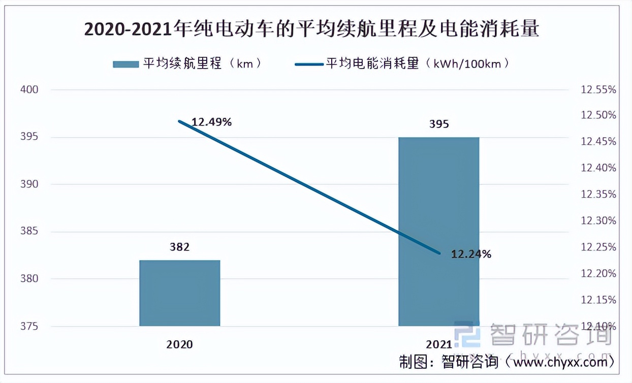 换电站建设规范即将出台,换电站2025年计划