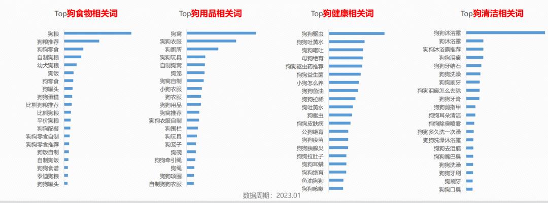 小红书上猫狗搜索热词有哪些？来看看这篇报告就知道了