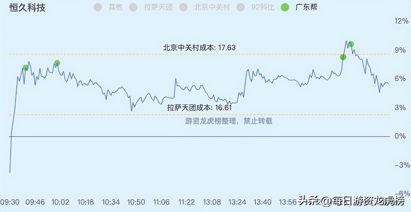 2023年11月1日游资交易明细,202328游资交易明细