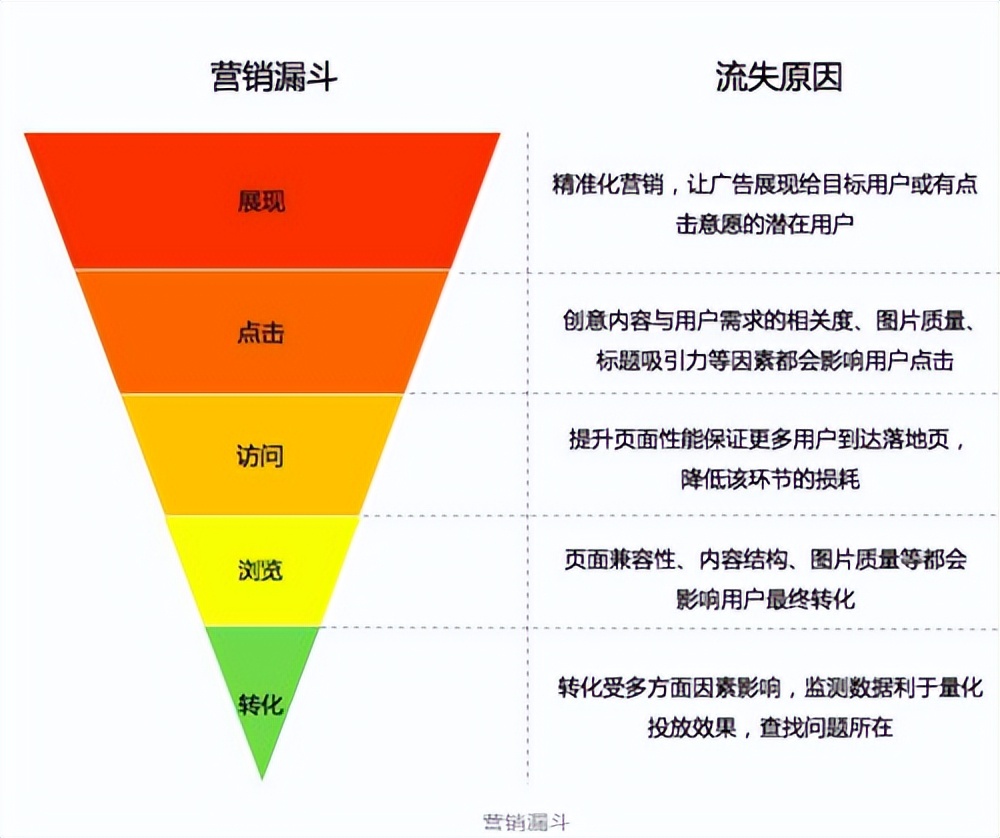 网上广告推广怎么提供有效精准度,新浪网如何去广告