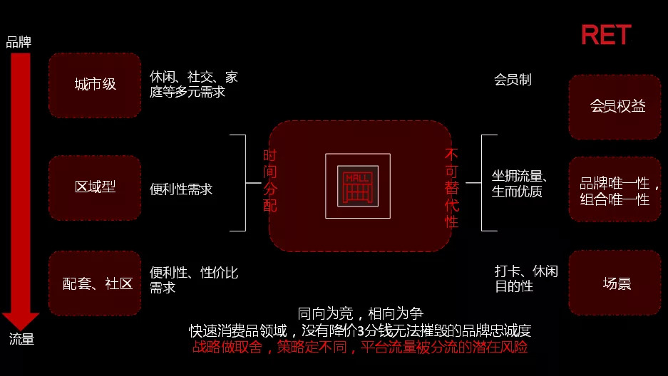 索珊:为什么谋划增长前,商场要先做好竞争力量化与价值链分析