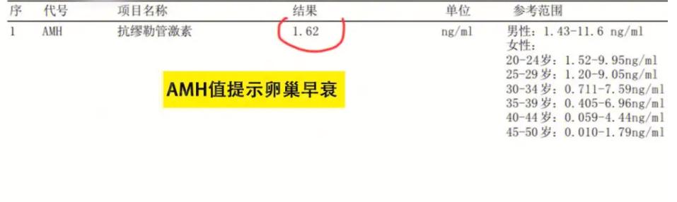 卵巢早衰会有什么现象出现,卵巢早衰能逆转吗