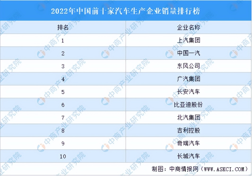 2021年我国汽车行业的发展和趋势,2020年中国汽车行业市场分析