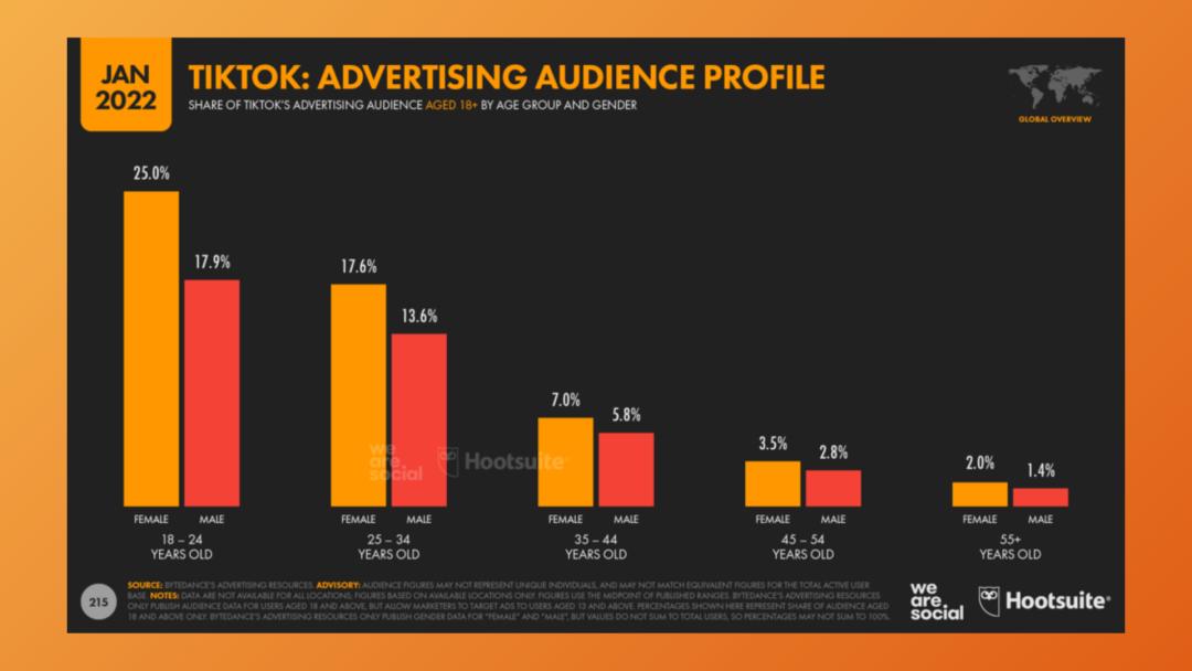 tiktok直播怎么购买商品,tiktokshop